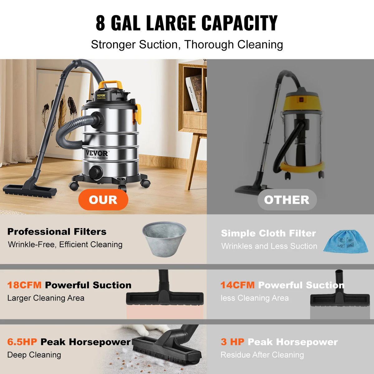 SucceBuy Stainless Steel Wet Dry Shop Vacuum For Powerful Cleaning