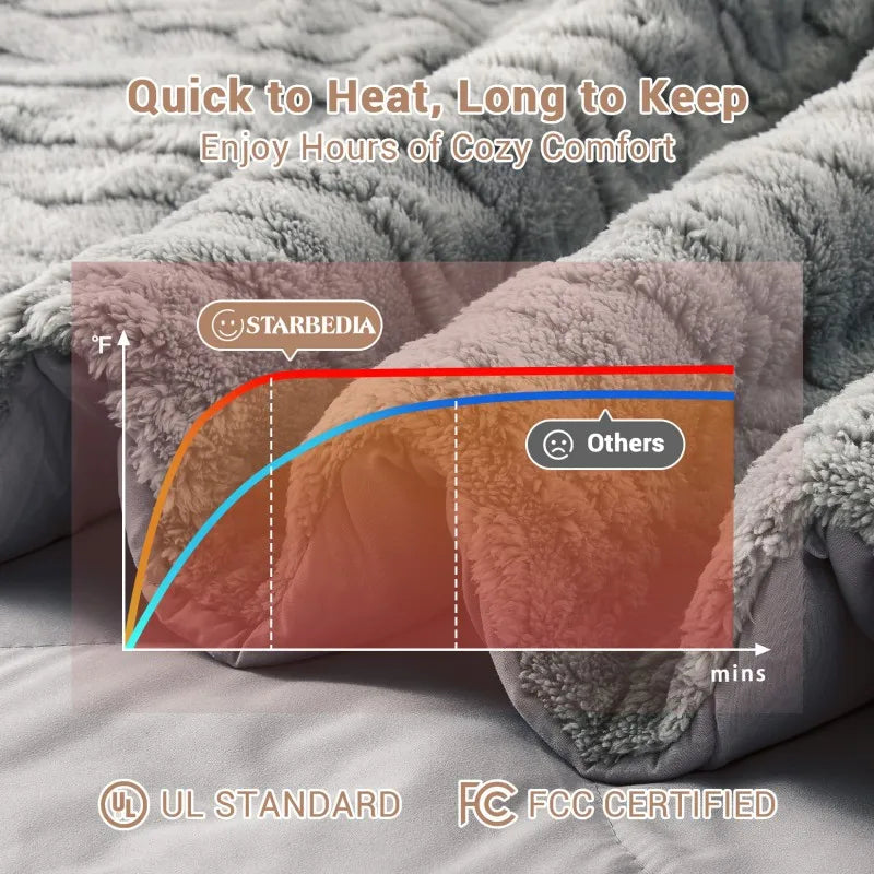 Heating Blanket 104x90 / 90x90 Inches Electric Heated Comforter Set 2 Heating Zones, 6 Heating Levels, Wireless Controller, Timer, Overheat Protection