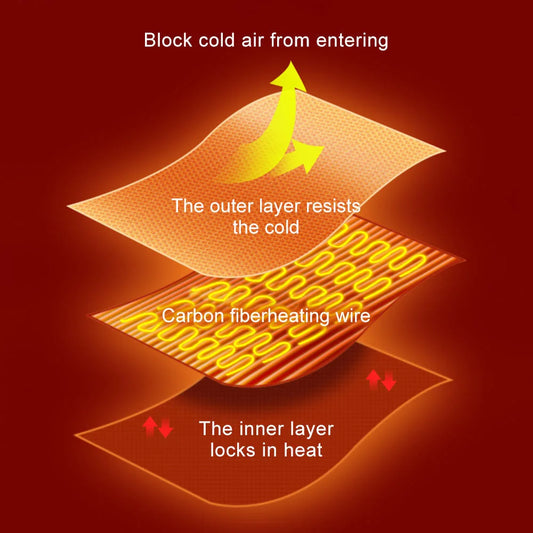USB Electric Blanket, 3 Levels 9-Zone Heating, Body Warming Blanket, Portable Coral Fleece Blanket, for Home and Office Use